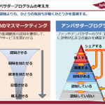 「アンバサダープログラムのススメ」のプレゼン資料を公開しました。