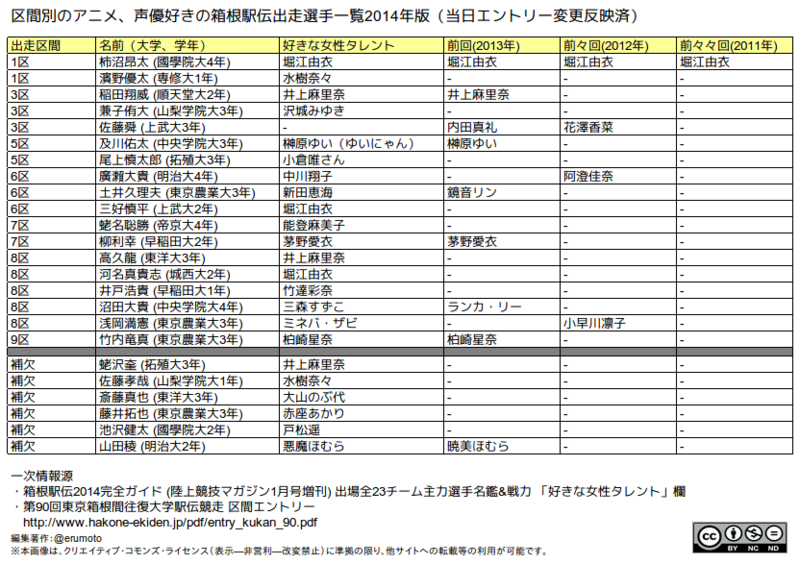 f:id:erumoto:20140107005125p:plain