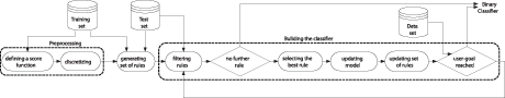 Figure 1: Flowchart of the SNIPER technique.