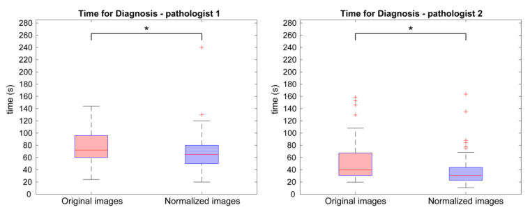 An external file that holds a picture, illustration, etc.
Object name is cancers-15-01503-g007.jpg