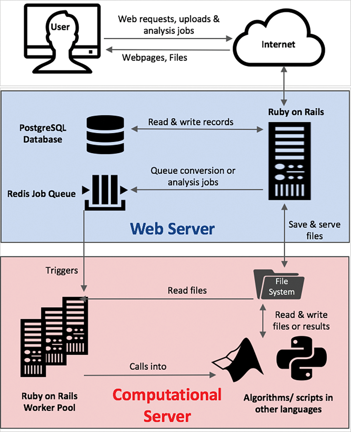 An external file that holds a picture, illustration, etc.
Object name is nihms-1871079-f0005.jpg