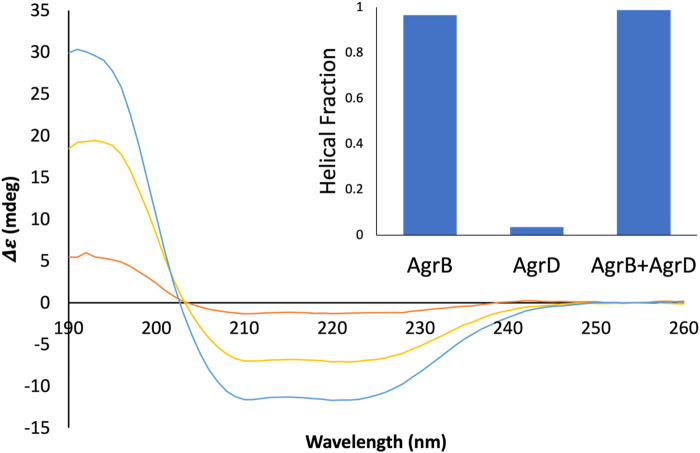 An external file that holds a picture, illustration, etc.
Object name is fchem-11-1113885-g006.jpg