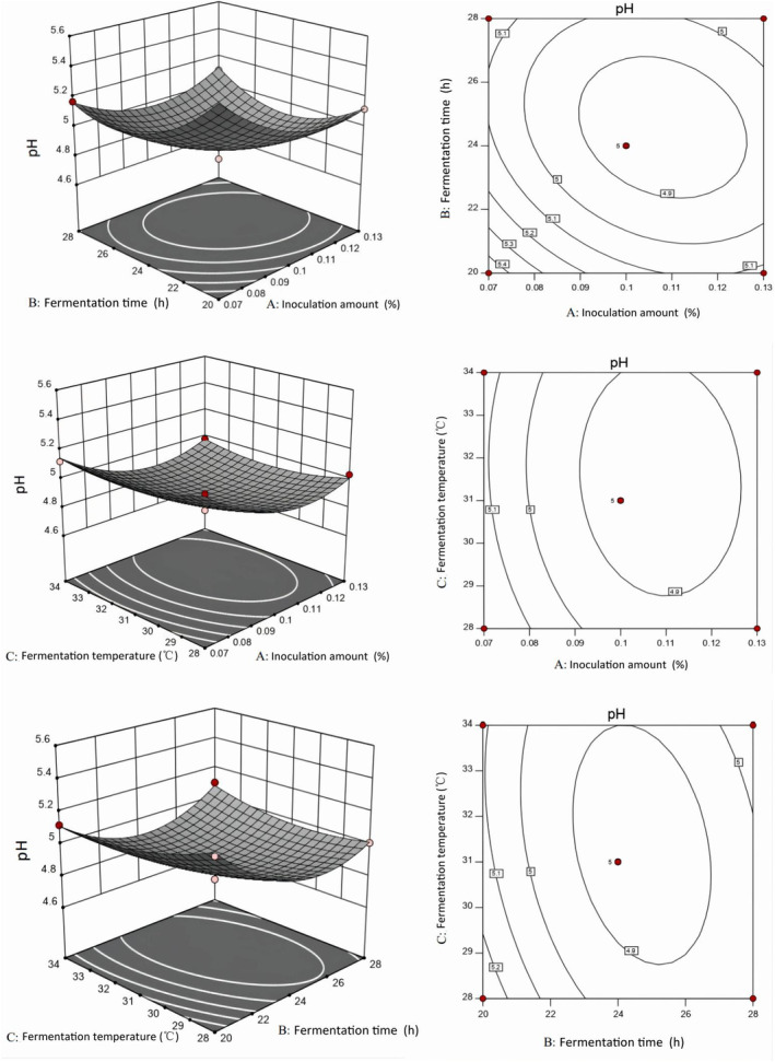 An external file that holds a picture, illustration, etc.
Object name is FSN3-12-7591-g005.jpg