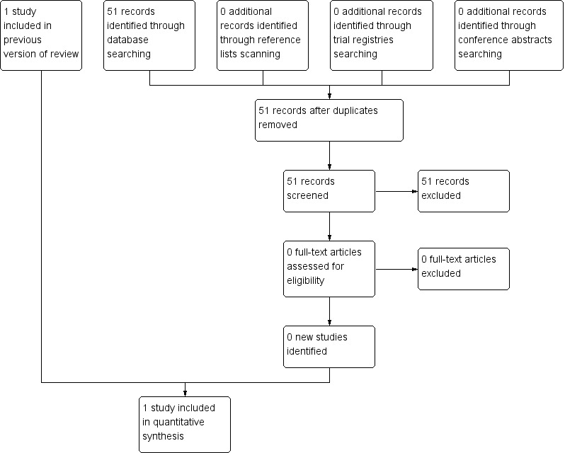 An external file that holds a picture, illustration, etc.
Object name is nCD008890-AFig-FIG01.jpg