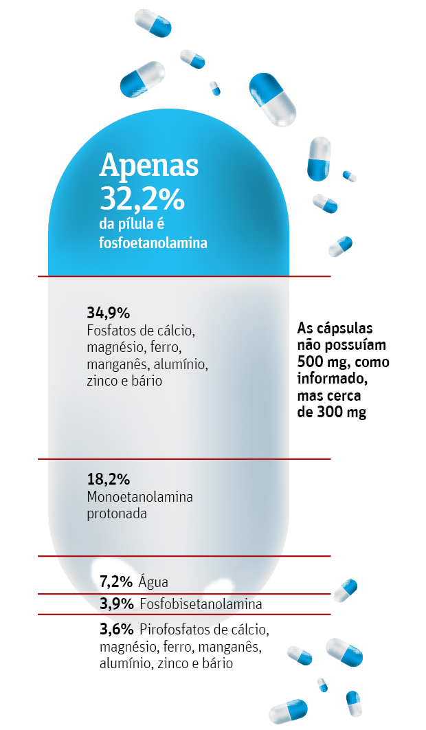 P�lula anti-c�ncer