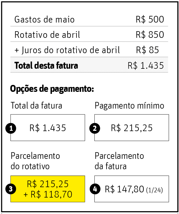 O QUE MUDA NO SEU CART�OJuros de rotativo e de parcelado