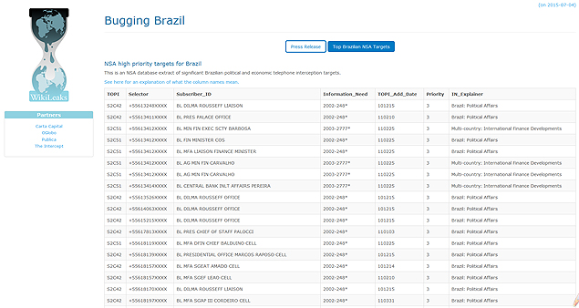 Lista com os nomes espionados pela NSA e divulgada pelo site WikiLeaks 