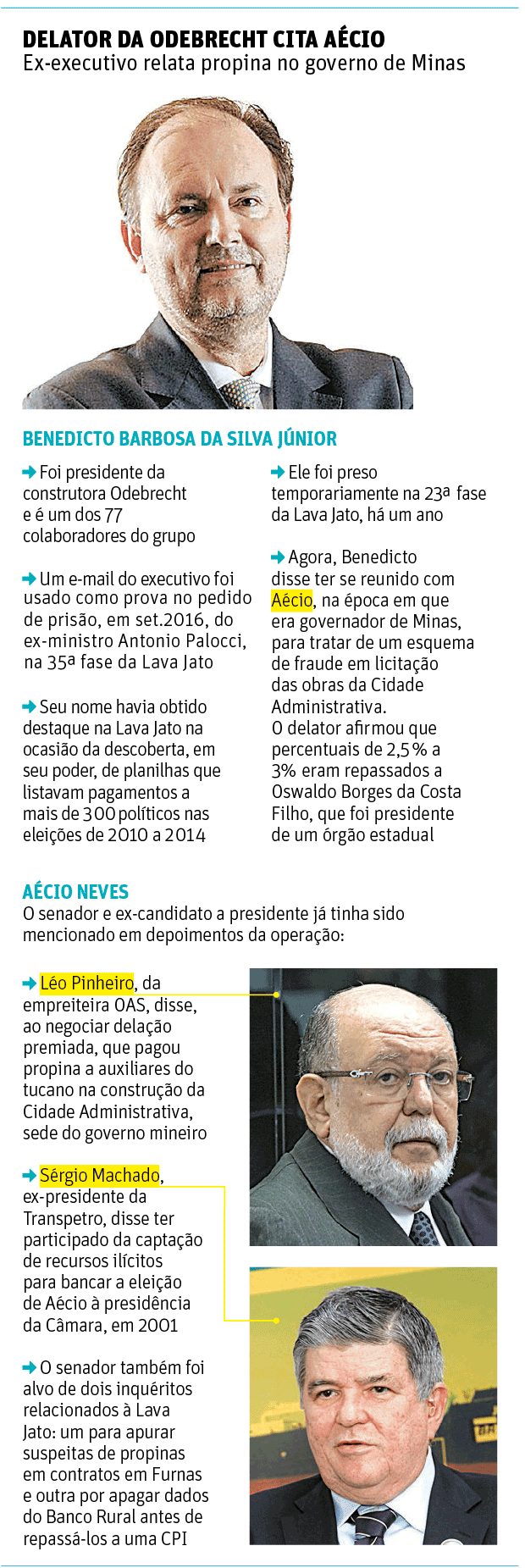 Delator da Odebrecht cita A�cio - Ex-executivo relata propina no governo de Minas