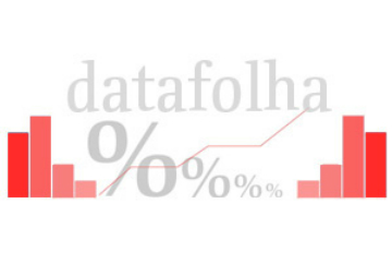 Datafolha