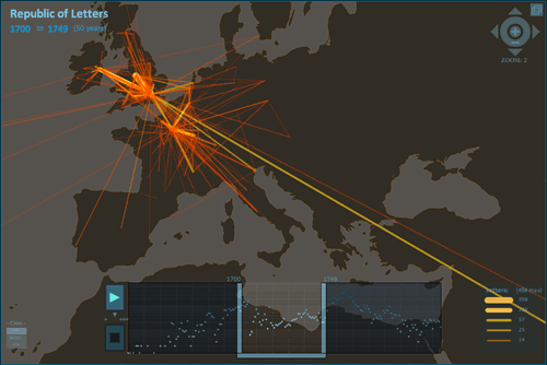 Earliest correspondence visualization