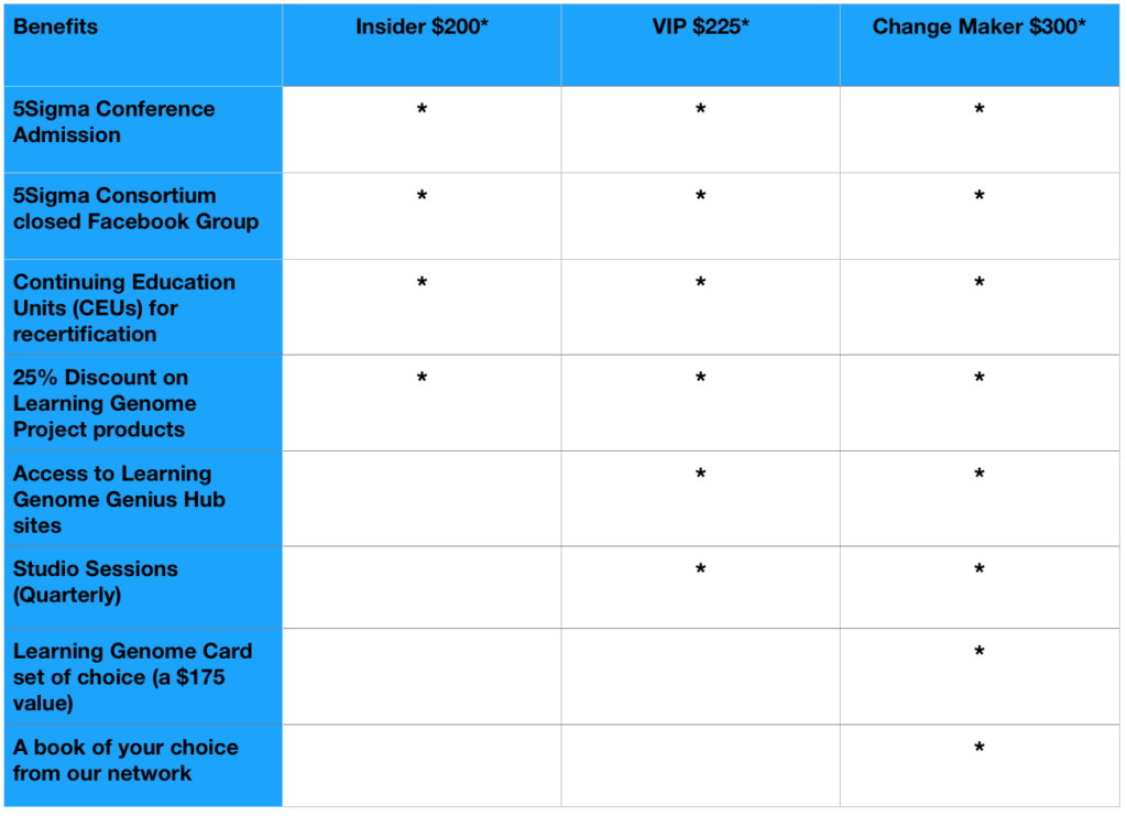 5Sigma Consortium Membership Options