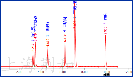 气体中硫化物分析