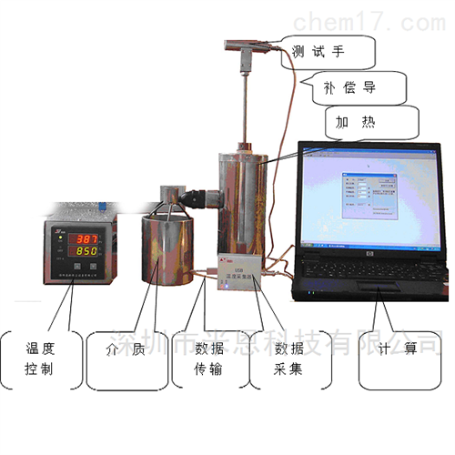 SYQ-2型淬火介質(zhì)冷卻特性測(cè)試儀
