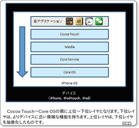 http://www.atmarkit.co.jp/fsmart/articles/iphonesdk01/03.html