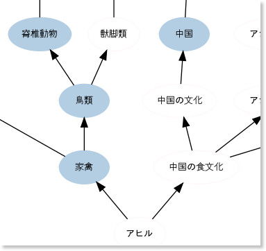 http://rnavi.ndl.go.jp/ln-search/#%E3%81%82%E3%81%B2%E3%82%8B