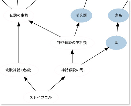 http://rnavi.ndl.go.jp/ln-search/#%E3%82%B9%E3%83%AC%E3%82%A4%E3%83%97%E3%83%8B%E3%83%AB