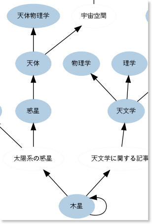 http://rnavi.ndl.go.jp/ln-search/#%E6%9C%A8%E6%98%9F