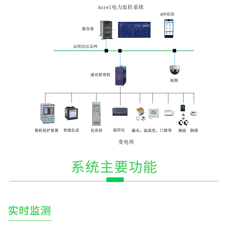 安科瑞Acrel-2000M馬達監控系統電動機保護管理系統