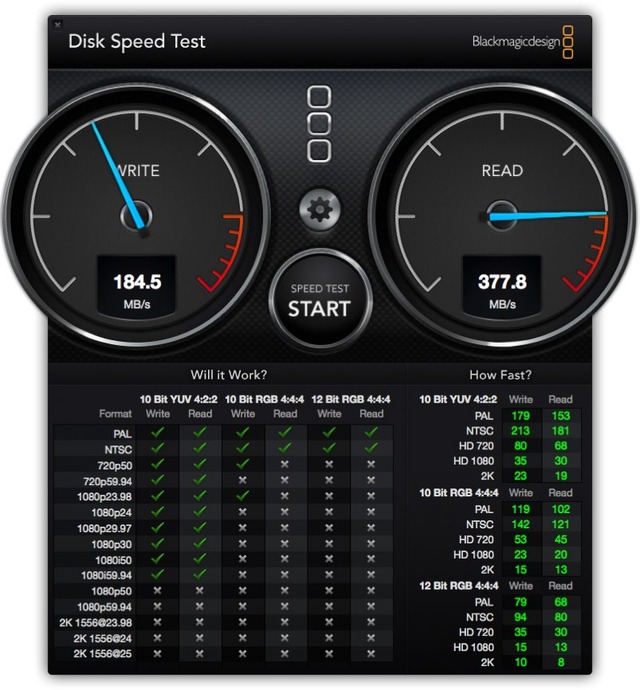 MacBookProでThunderboltBridgeのDiskSpeedTestスコア