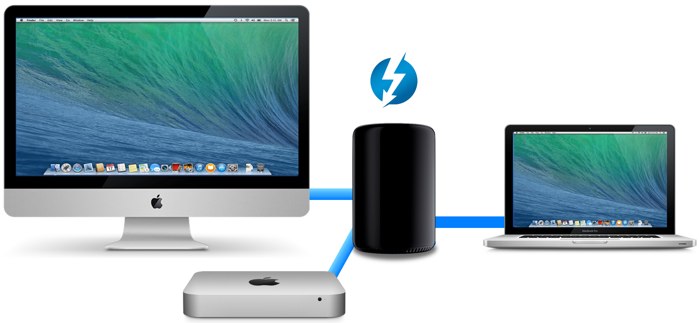 MacProをハブにしたThunderboltネットワーク