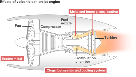 Jet engine graphic