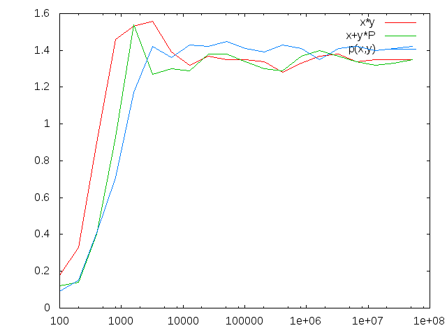 bijection_hash.gif