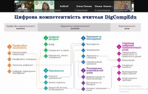 КАФЕДРА ПЕДАГОГІКИ, АДМІНІСТРУВАННЯ І СПЕЦІАЛЬНОЇ ОСВІТИ ННІМР УНІВЕРСИТЕТУ ПРОВЕЛА ВІДКРИТІ ЛЕКЦІЇ ДЛЯ ПАРТНЕРІВ