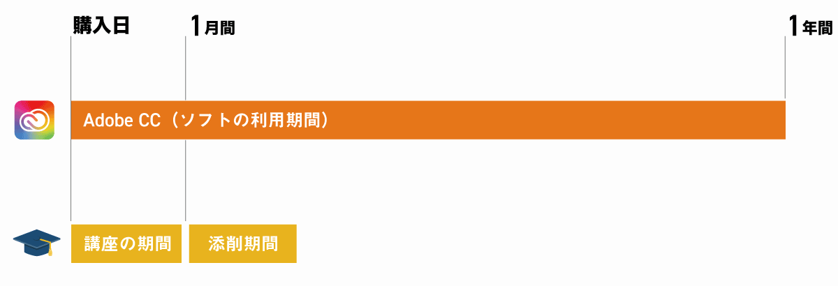 受講期間の解説図