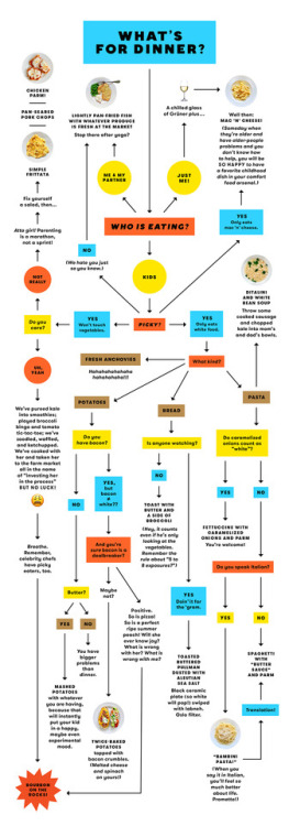 https://cupofjo.com/2019/04/a-handy-flowchart-whats-for-dinner/