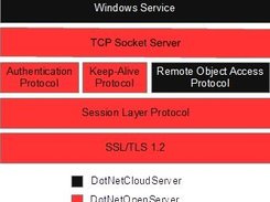 TCP Socket Server Architecture