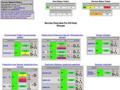 Hostgroup Overview