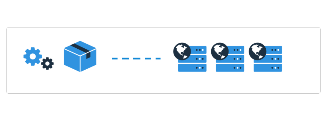 Use our open source devops tool for deploying your next release