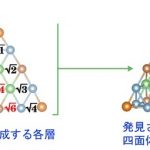 研究成果