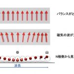 研究成果