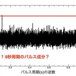 秒速で電子をほとんど光速まで加速する連星系 – 超強磁場中性子星がその黒幕？