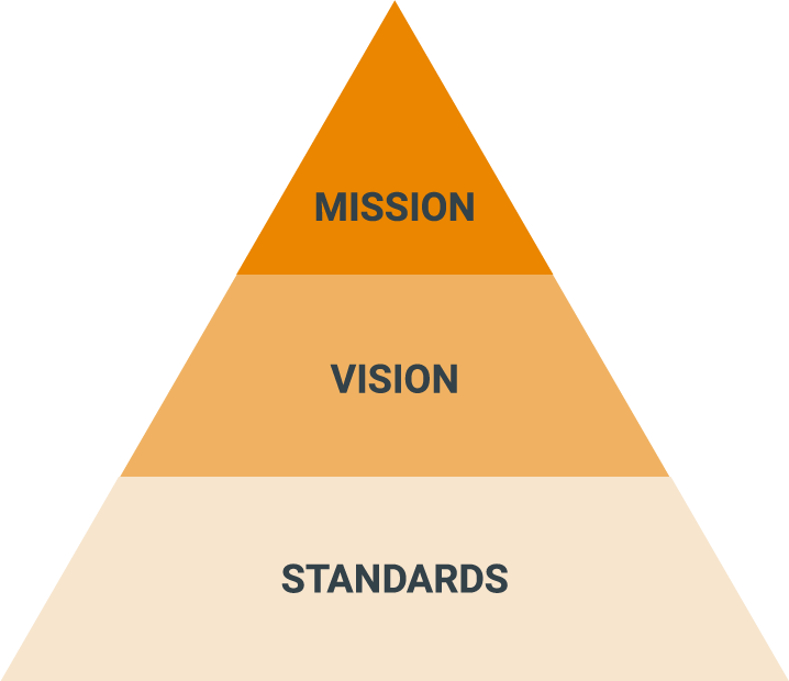 MISSION VISION STANDARDS