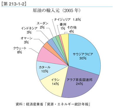 原油国別-5