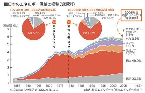 資源別-4