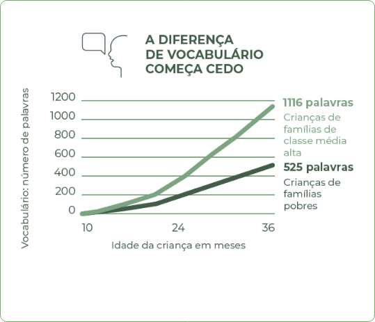 Evidências - Gráfico 2