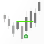 Breakout indicator