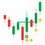 stop loss and breakout