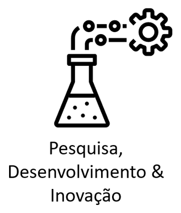 Pesquisa, Desenvolvimento & Inovação