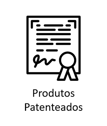 Produtos Patenteados