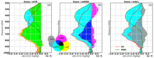 https://amt.copernicus.org/articles/17/3567/2024/amt-17-3567-2024-f09