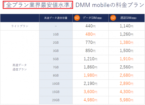 dmm-mobile-cheap