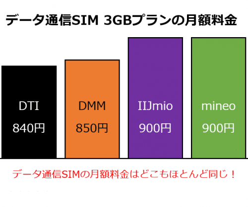 mvno-data-plan