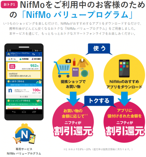 nifmo-value-program2016