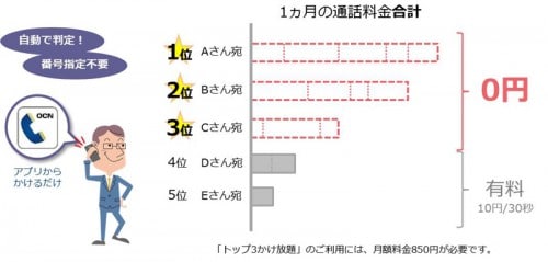 ocn-top3-kakehoudai1