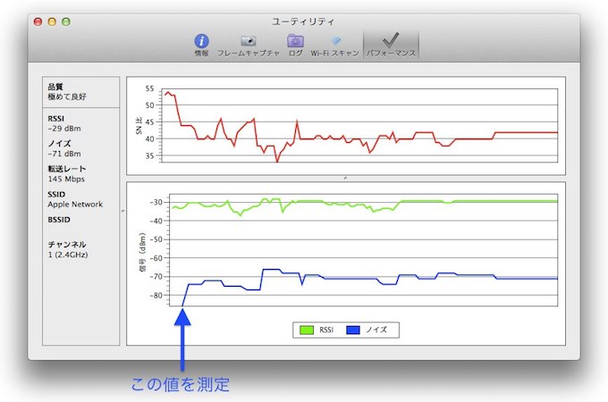 WiFi診断ユーティリティのノイズ