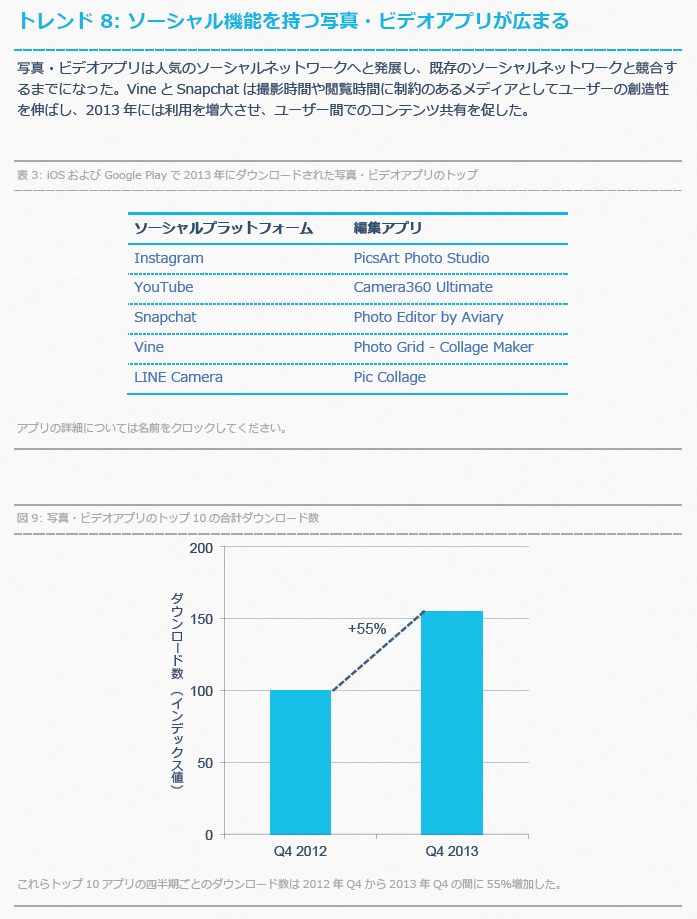 appannie_trend2013_08